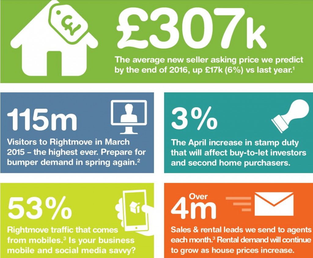 Rightmove