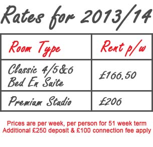 rates