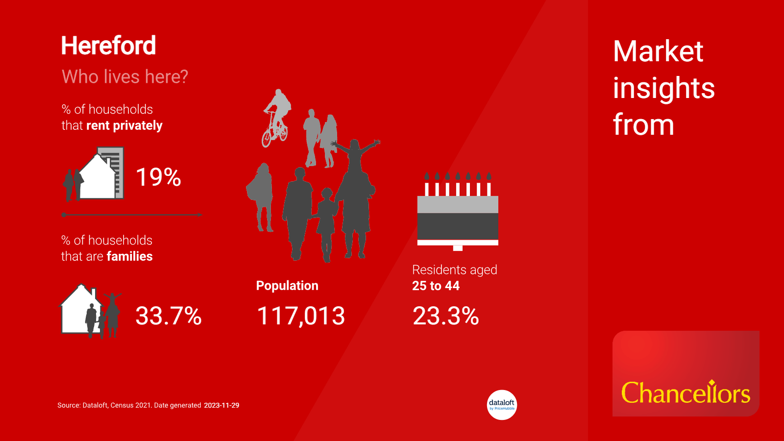 image containing stats on the people who live in hereford