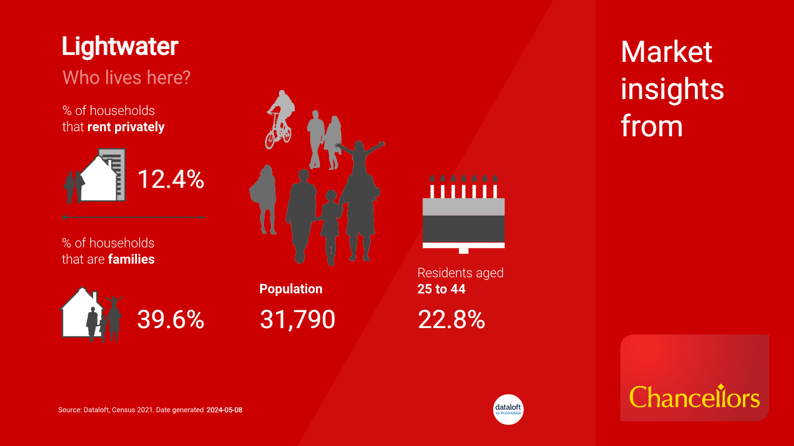 image containing stats on the people who live in Lightwater